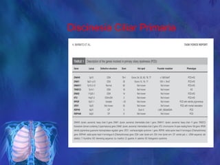 Discinesia Ciliar Primaria
 