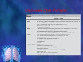 Discinesia Ciliar Primaria
 
