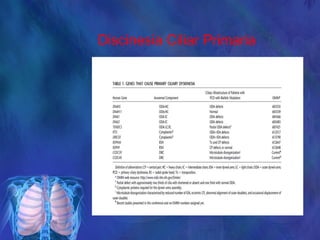 Discinesia Ciliar Primaria
 