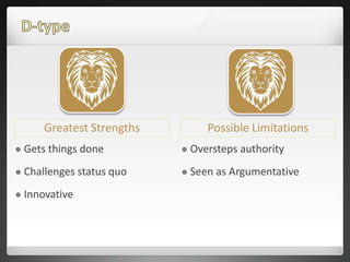 Greatest Strengths Possible Limitations
 Gets things done
 Challenges status quo
 Innovative
 Oversteps authority
 Seen as Argumentative
 