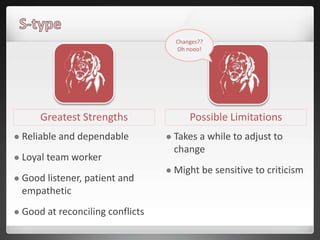 Greatest Strengths Possible Limitations
 Reliable and dependable
 Loyal team worker
 Good listener, patient and
empathetic
 Good at reconciling conflicts
 Takes a while to adjust to
change
 Might be sensitive to criticism
Changes??
Oh nooo!
 