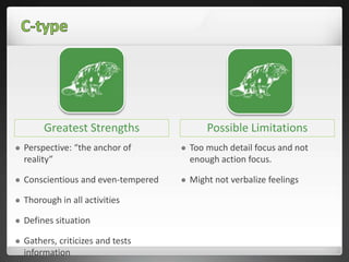 Greatest Strengths Possible Limitations
 Perspective: “the anchor of
reality”
 Conscientious and even-tempered
 Thorough in all activities
 Defines situation
 Gathers, criticizes and tests
information
 Too much detail focus and not
enough action focus.
 Might not verbalize feelings
 