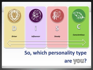 So, which personality type
are ?
Driver Influencer Steady
Conscientious
 