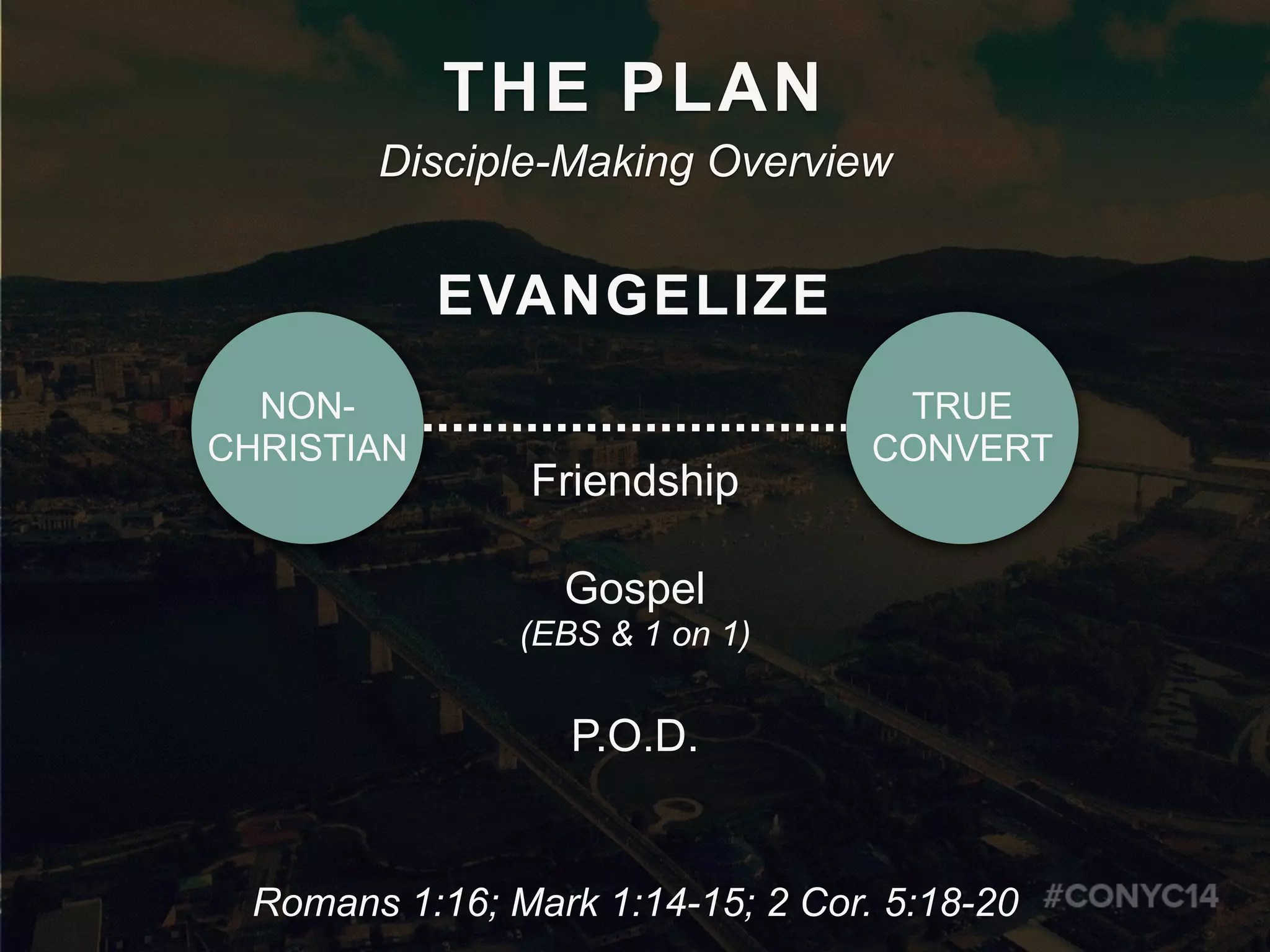 THE PLAN
Disciple-Making Overview
NON-
CHRISTIAN
TRUE
CONVERT
EVANGELIZE
Friendship
Gospel
(EBS & 1 on 1)
P.O.D.
Romans 1:16; Mark 1:14-15; 2 Cor. 5:18-20
 