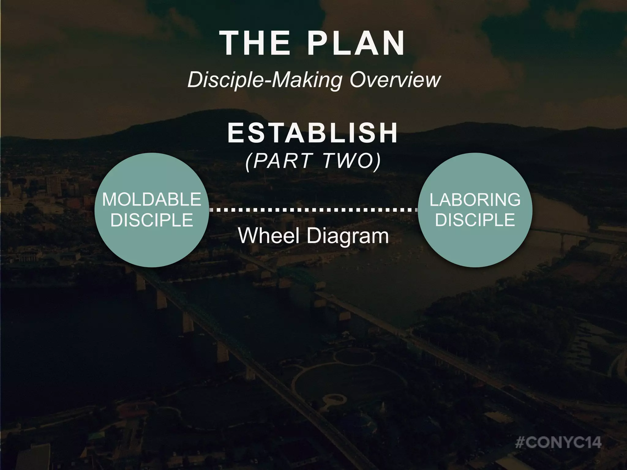 MOLDABLE
DISCIPLE
LABORING
DISCIPLE
ESTABLISH
(PART TWO)
Wheel Diagram
THE PLAN
Disciple-Making Overview
 