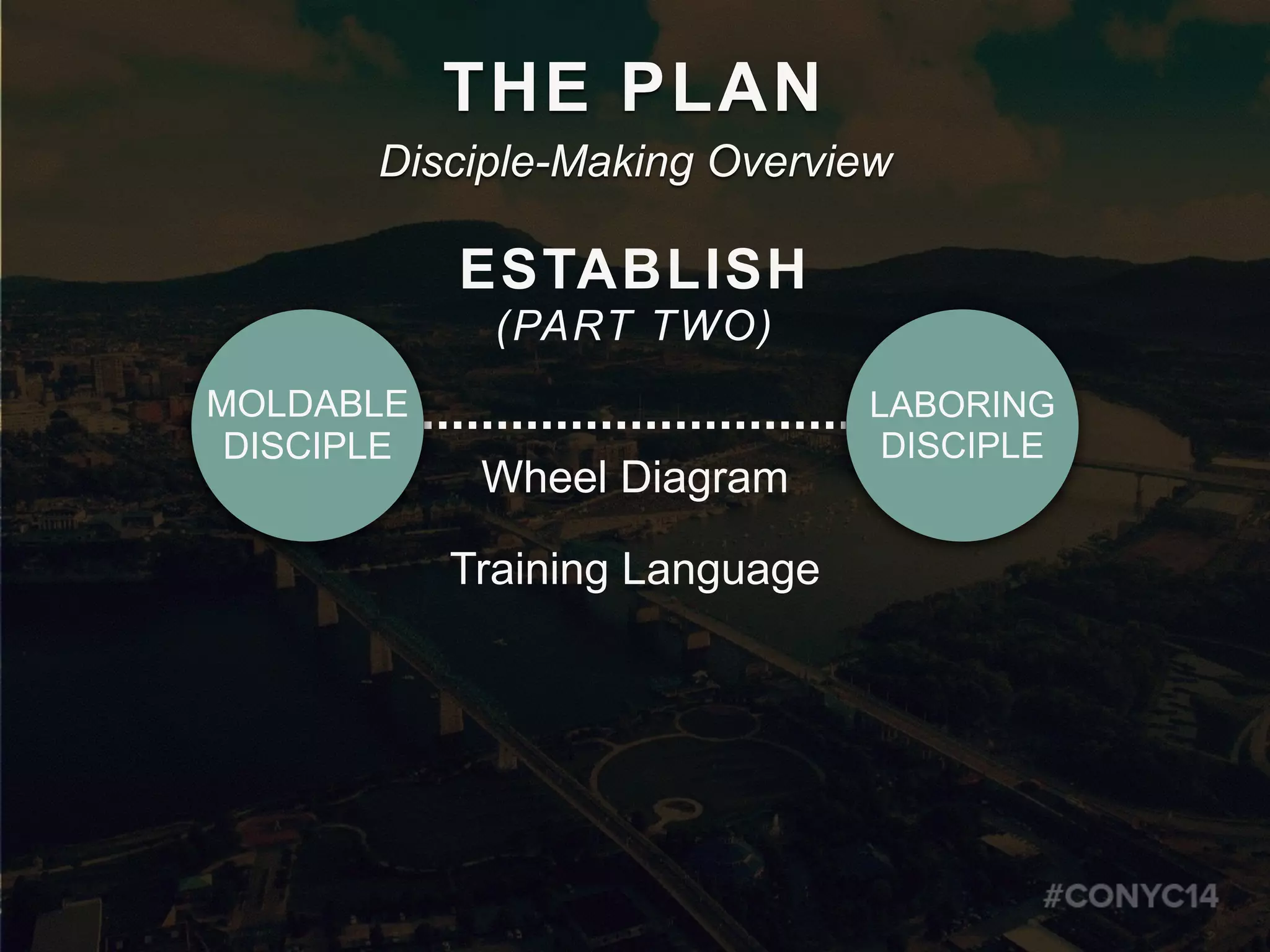 MOLDABLE
DISCIPLE
LABORING
DISCIPLE
ESTABLISH
(PART TWO)
Wheel Diagram
Training Language
THE PLAN
Disciple-Making Overview
 