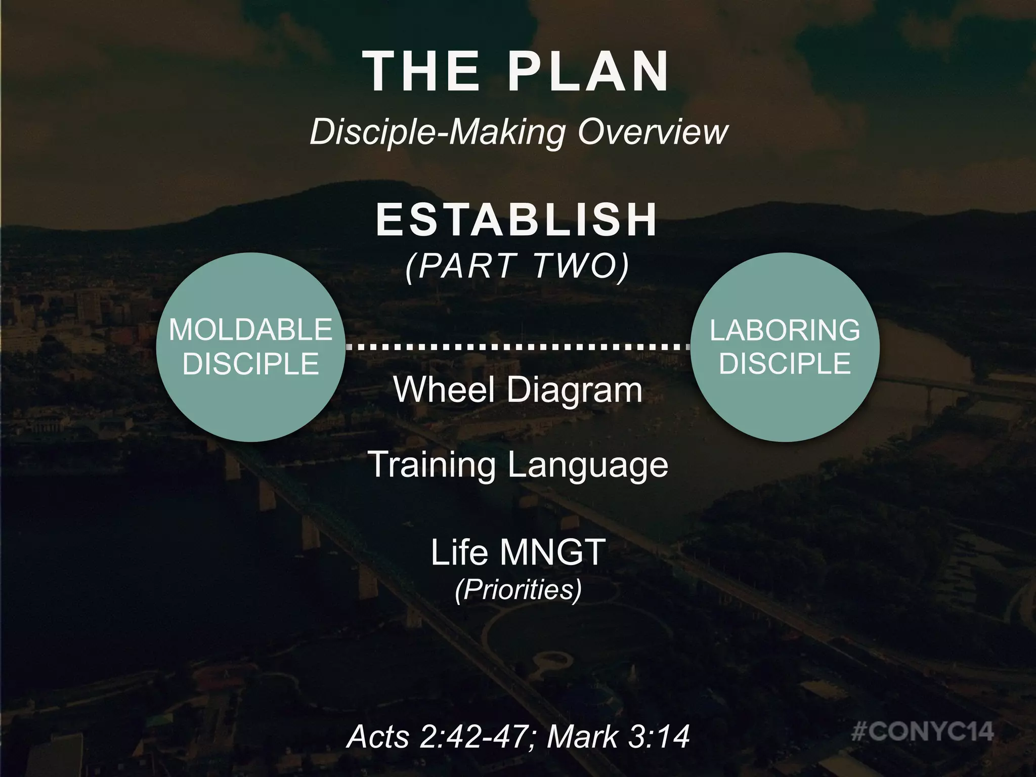 MOLDABLE
DISCIPLE
LABORING
DISCIPLE
ESTABLISH
(PART TWO)
Wheel Diagram
Training Language
Life MNGT
(Priorities)
THE PLAN
Disciple-Making Overview
Acts 2:42-47; Mark 3:14
 