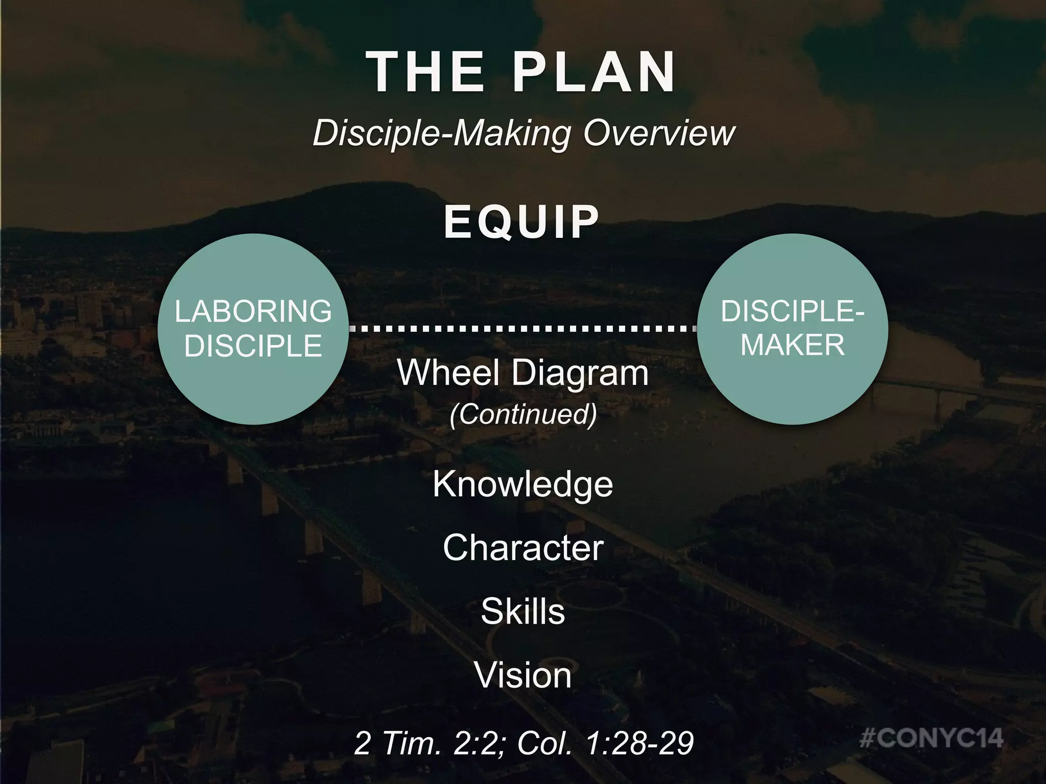 LABORING
DISCIPLE
DISCIPLE-
MAKER
EQUIP
Wheel Diagram
(Continued)
Knowledge
Character
Skills
Vision
THE PLAN
Disciple-Making Overview
2 Tim. 2:2; Col. 1:28-29
 