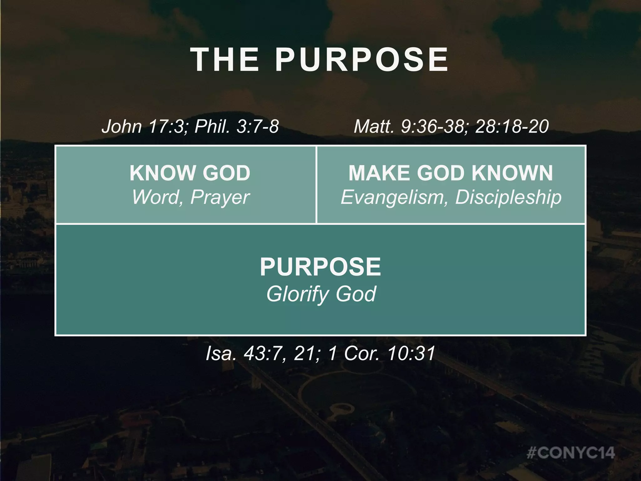 THE PURPOSE
PURPOSE
Glorify God
KNOW GOD
Word, Prayer
MAKE GOD KNOWN
Evangelism, Discipleship
Isa. 43:7, 21; 1 Cor. 10:31
John 17:3; Phil. 3:7-8 Matt. 9:36-38; 28:18-20
 