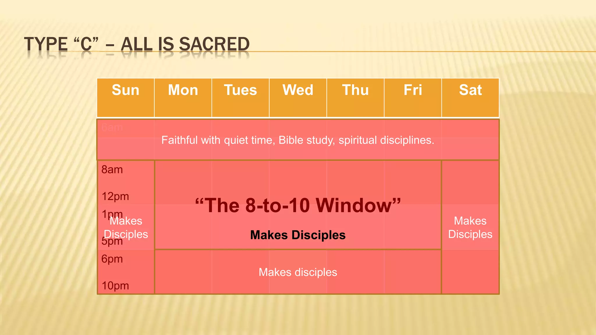 TYPE “C” – ALL IS SACRED
Sun Mon Tues Wed Thu Fri Sat
6am
8am
12pm
1pm
5pm
6pm
10pm
Faithful with quiet time, Bible study, spiritual disciplines.
“The 8-to-10 Window”
Makes
Disciples
Makes disciples
Makes
DisciplesMakes Disciples
 