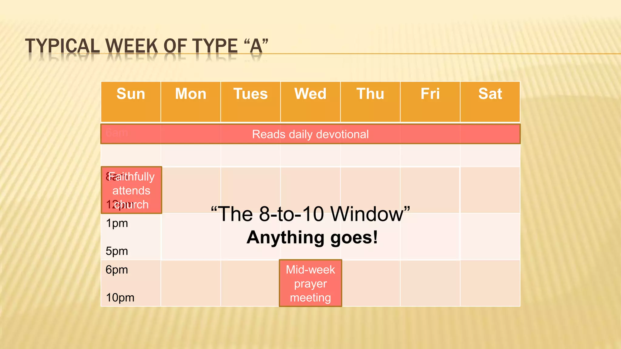TYPICAL WEEK OF TYPE “A”
Sun Mon Tues Wed Thu Fri Sat
6am
8am
12pm
1pm
5pm
6pm
10pm
Reads daily devotional
“The 8-to-10 Window”
Faithfully
attends
church
Mid-week
prayer
meeting
Anything goes!
 