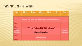TYPE “C” – ALL IS SACRED
Sun Mon Tues Wed Thu Fri Sat
6am
8am
12pm
1pm
5pm
6pm
10pm
Faithful with quiet time, Bible study, spiritual disciplines.
“The 8-to-10 Window”
Makes
Disciples
Makes disciples
Makes
DisciplesMakes Disciples
 