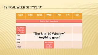 TYPICAL WEEK OF TYPE “A”
Sun Mon Tues Wed Thu Fri Sat
6am
8am
12pm
1pm
5pm
6pm
10pm
Reads daily devotional
“The 8-to-10 Window”
Faithfully
attends
church
Mid-week
prayer
meeting
Anything goes!
 