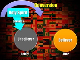 Conversion Before After Convicts 