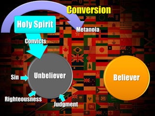 Conversion Convicts Metanoia Righteousness Judgment Sin 