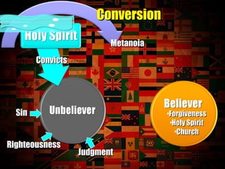 Conversion Convicts Metanoia Righteousness Judgment Sin Forgiveness Holy Spirit Church 