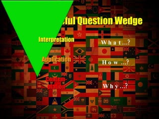 The Purposeful Question Wedge Interpretation Application Contem-plation What…? How…? Why…? 