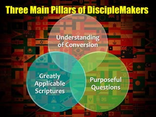 Three Main Pillars of DiscipleMakers 