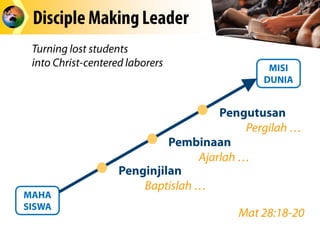 Disciple Making Leaders in Students Ministry | PDF