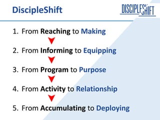 DiscipleShift 0 Introduction | PPTX