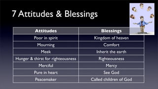 7 Attitudes & Blessings
Attitudes

Blessings

Poor in spirit

Kingdom of heaven

Mourning

Comfort

Meek

Inherit the earth

Hunger & thirst for righteousness

Righteousness

Merciful

Mercy

Pure in heart

See God

Peacemaker

Called children of God

 
