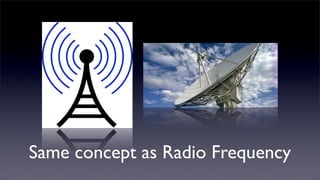 Same concept as Radio Frequency

 