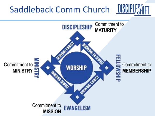 DiscipleShift 1 From Reaching to Making | PPT