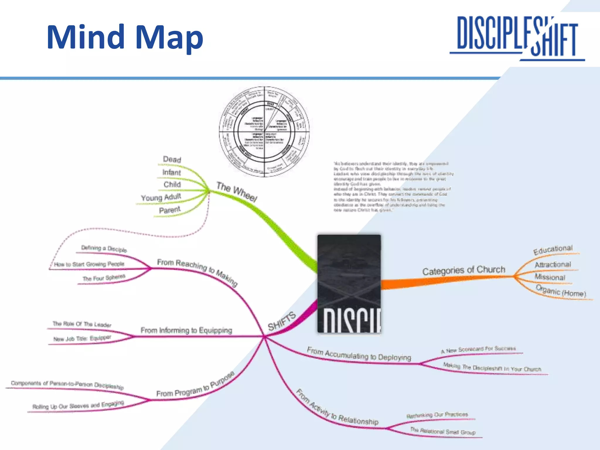 DiscipleShift 2 From Informing to Equipping | PPT