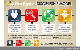 © Yayasan Lembaga SABDA