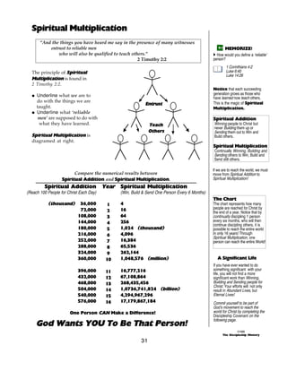 Spiritual Multiplication
       “And the things you have heard me say in the presence of many witnesses
           entrust to reliable men                                                                    MEMORIZE!
               who will also be qualified to teach others.”                                   A How would you define a ‘reliable’
                                                      2 Timothy 2:2                           person?
                                                                                                        1 Corinthians 4:2
  The principle of Spiritual                                                                            Luke 6:40
                                                                                                        Luke 14:26
  Multiplication is found in
  2 Timothy 2:2.
                                                                                              Notice that each succeeding
  @ Underline what we are to                                                                  generation grows as those who
                                                                                              have learned now teach others.
    do with the things we are                                                                 This is the magic of Spiritual
                                                           Entrust
    taught.                                                                                   Multiplication.
  @ Underline what ‘reliable
     men’ are supposed to do with                                                             Spiritual Addition
     what they have learned.                                 Teach                            Winning people to Christ but
                                                                                              never Building them up or
                                                             Others                           Sending them out to Win and
  Spiritual Multiplication is                                                                 Build others.
  diagramed at right.
                                                                                              Spiritual Multiplication
                                                                                              Continually Winning, Building and
                                                                                              Sending others to Win, Build and
                                                                                              Send still others.

                                                                                              If we are to reach the world, we must
                         Compare the numerical results between                                move from Spiritual Addition to
                   Spiritual Addition and Spiritual Multiplication.                           Spiritual Multiplication!
         Spiritual Addition Year              Spiritual Multiplication
(Reach 100 People for Christ Each Day)        (Win, Build & Send One Person Every 6 Months)
                                                                                              The Chart
           (thousand)       36,000        1   4                                               The chart represents how many
                            72,000            16                                              people are reached for Christ by
                                          2                                                   the end of a year. Notice that by
                           108,000        3   64                                              continually discipling 1 person
                           144,000            256                                             every six months, who will then
                                          4                                                   continue discipling others, it is
                           180,000        5   1,024 (thousand)                                possible to reach the entire world
                           216,000        6   4,096                                           in only 16 years! Through
                                                                                              Spiritual Multiplication, one
                           252,000        7   16,384                                          person can reach the entire World!
                           288,000        8   65,536
                           324,000        9   262,144
                           360,000       10   1,048,576 (million)                                A Significant Life
                                                                                              If you have ever wanted to do
                           396,000            16,777,216                                      something significant with your
                                         11                                                   life, you will not find a more
                           432,000       12   67,108,864                                      significant work than Winning,
                           468,000       13   268,435,456                                     Building and Sending people for
                                                                                              Christ. Your efforts will not only
                           504,000       14   1,0736,741,824 (billion)                        result in Abundant Lives, but
                           540,000       15   4,294,967,296                                   Eternal Lives!
                           576,000       16   17,179,867,184                                  Commit yourself to be part of
                                                                                              God’s movement to reach the
                       One Person CAN Make a Difference!                                      world for Christ by completing the
                                                                                              Discipleship Covenant on the

     God Wants YOU To Be That Person!
                                                                                              following page.

                                                                                                              ©1999
                                                                                                    The Discipleship Ministry

                                                        31
 