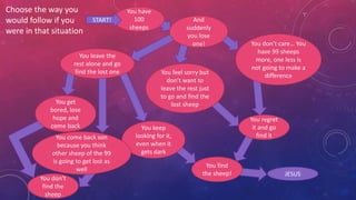 Choose the way you
would follow if you
were in that situation

START!

You leave the
rest alone and go
find the lost one

You get
bored, lose
hope and
come back
You come back son
because you think
other sheep of the 99
is going to get lost as
well
You don’t
find the
sheep

You have
100
sheeps

And
suddenly
you lose
one!

You feel sorry but
don’t want to
leave the rest just
to go and find the
lost sheep

You don’t care… You
have 99 sheeps
more, one less is
not going to make a
difference

You regret
it and go
find it

You keep
looking for it,
even when it
gets dark
You find
the sheep!

JESUS

 