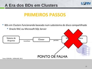 1919
PRIMEIROS PASSOS
 BDs em Clusters funcionando baseado num subsistema de disco compartilhado
 Oracle RAC ou Microsoft SQL Server
Fonte: FOWLER e SADALAGE, 2013.
A Era dos BDs em Clusters
Sistema de
Arquivos
Cluster
reconhece
Subsistema de Disco
Compartilhadopersiste
PONTO DE FALHA
 