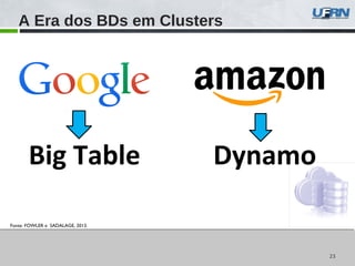 2323
Fonte: FOWLER e SADALAGE, 2013.
A Era dos BDs em Clusters
Big Table Dynamo
 
