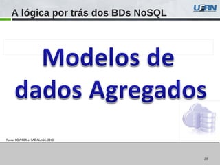 2828
Fonte: FOWLER e SADALAGE, 2013.
A lógica por trás dos BDs NoSQL
 