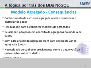 3333
Fonte: FOWLER e SADALAGE, 2013.
A lógica por trás dos BDs NoSQL
Modelo Agregado - Consequências
 Conhecimento da estrutura agregada ajuda a armazenar e
distribuir os dados
 Flexibilidade para estabelecer modelos de agregados
 Relacionais não possuem conceito de agregados no modelo de
dados
 Bom para análise do agregado, ruim para análise de vários
agregados juntos
 Necessidade de conhecer previamente como e o que você vai
querer saber sobre os dados
 