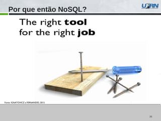 3636
Fonte: IGNATOVICZ e FERNANDES, 2013.
Por que então NoSQL?
 