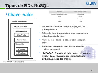 4141
Fonte: FOWLER e SADALAGE, 2013.
Tipos de BDs NoSQL
•Chave -valor
Oracle Riak (chave-valor)
Instância de Banco de Dados Cluster Riak
Tabela Bucket
Linha Chave-valor
RowID Chave
UserProfile
SessionData
ShoppingCart
CartItem
<Bucket = userData>
<Key = sessionID>
<Value = Object>
CartItem
 Valor é armazenado, sem preocupação com o
que representa
 Aplicação faz o tratamento e se preocupa com
entendimento do valor
 Muito escalar devido o acesso somente pela
chave
 Pode armazenar tudo num Bucket ou criar
buckets de domínio
 LIMITAÇÃO: Consulta só pela chave, retornando
o valor. Valor não pode ser consultado por
atributo.Geração das chaves.
 