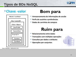 4242
Fonte: FOWLER e SADALAGE, 2013.
Tipos de BDs NoSQL
•Chave -valor
UserProfile
SessionData
ShoppingCart
CartItem
<Bucket = userData>
<Key = sessionID>
<Value = Object>
CartItem
 Armazenamento de informações de sessão
 Perfis de usuários e preferências
 Dados de carrinhos de compras
Bom para
 Relacionamento entre dados
 Transações com múltiplas operações
 Consultas por dados e atributos
 Operações por conjuntos
Ruim para
 