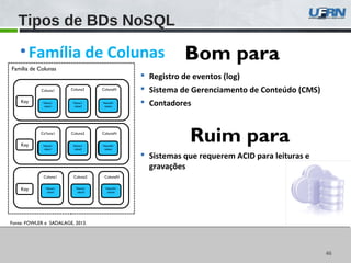 4646
Fonte: FOWLER e SADALAGE, 2013.
Tipos de BDs NoSQL
•Família de Colunas
 Registro de eventos (log)
 Sistema de Gerenciamento de Conteúdo (CMS)
 Contadores
Bom para
 Sistemas que requerem ACID para leituras e
gravações
Ruim para
Família de Colunas
Key
Key
Key
Coluna1
Co'luna1
Coluna1
Coluna2 ColunaN
Coluna2 ColunaN
Coluna2 ColunaN
Name1:
value1
Name1:
value2
NameN:
valuen
Name1:
value1
Name1:
value2
NameN:
valuen
Name1:
value1
Name1:
value2
NameN:
valuen
 