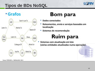 4848
Fonte: FOWLER e SADALAGE, 2013.
Tipos de BDs NoSQL
•Grafos
 Dados conectados
 Roteamentos, envio e serviços baseados em
localização
 Sistemas de recomendação
Bom para
 Sistemas com atualização em lote
(várias entidades atualizadas numa operação)
Ruim para
 