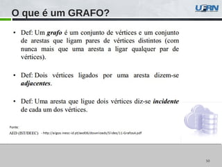 5050
O que é um GRAFO?
 