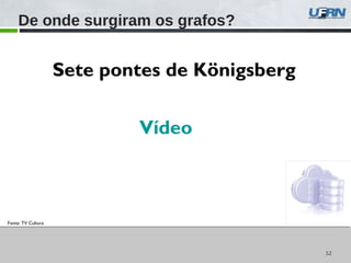 5252
De onde surgiram os grafos?
Fonte: TV Cultura
Sete pontes de Königsberg
Vídeo
 