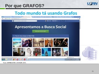 5555
Por que GRAFOS?
Todo mundo tá usando Grafos
Fonte: ARMBRUSTER e HUNGER, 2013.
 