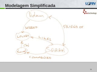5858
Modelagem Simplificada
 