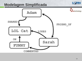 5959
Modelagem Simplificada
 