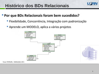 66
 Por que BDs Relacionais foram bem sucedidos?
 Flexibilidade, Concorrência, Integração com padronização
 Aprende um MODELO, aplica a vários projetos
Histórico dos BDs Relacionais
Fonte: FOWLER e SADALAGE, 2013.
 