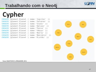 6767
Trabalhando com o Neo4j
Fonte: IGNATOVICZ e FERNANDES, 2013.
Cypher
 
