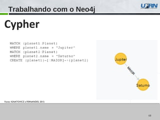 6868
Trabalhando com o Neo4j
Fonte: IGNATOVICZ e FERNANDES, 2013.
Cypher
 