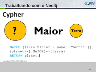 6969
Trabalhando com o Neo4j
Fonte: IGNATOVICZ e FERNANDES, 2013.
Cypher
Terra
? Maior
 