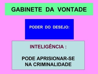 GABINETE  DA  VONTADE PODER  DO  DESEJO: INTELIGÊNCIA : PODE APRISIONAR-SE NA CRIMINALIDADE 